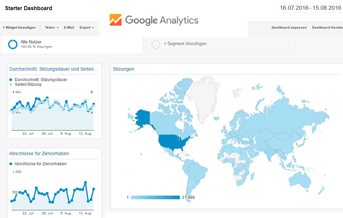 Google Analytics Dashboard Starter Dashboard